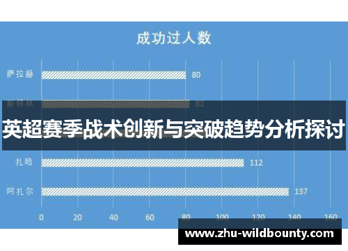 英超赛季战术创新与突破趋势分析探讨