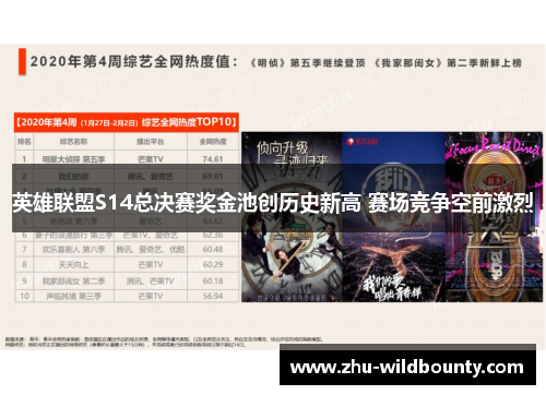 英雄联盟S14总决赛奖金池创历史新高 赛场竞争空前激烈
