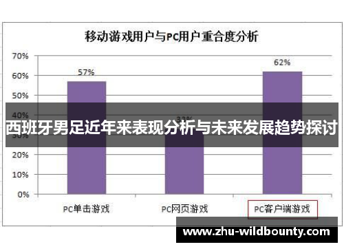 西班牙男足近年来表现分析与未来发展趋势探讨