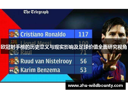 欧冠射手榜的历史意义与现实影响及足球价值全面研究视角