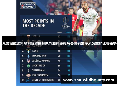 从数据解读科曼对阵德国球队欧联杯表现与关键影响技术效率和比赛走势